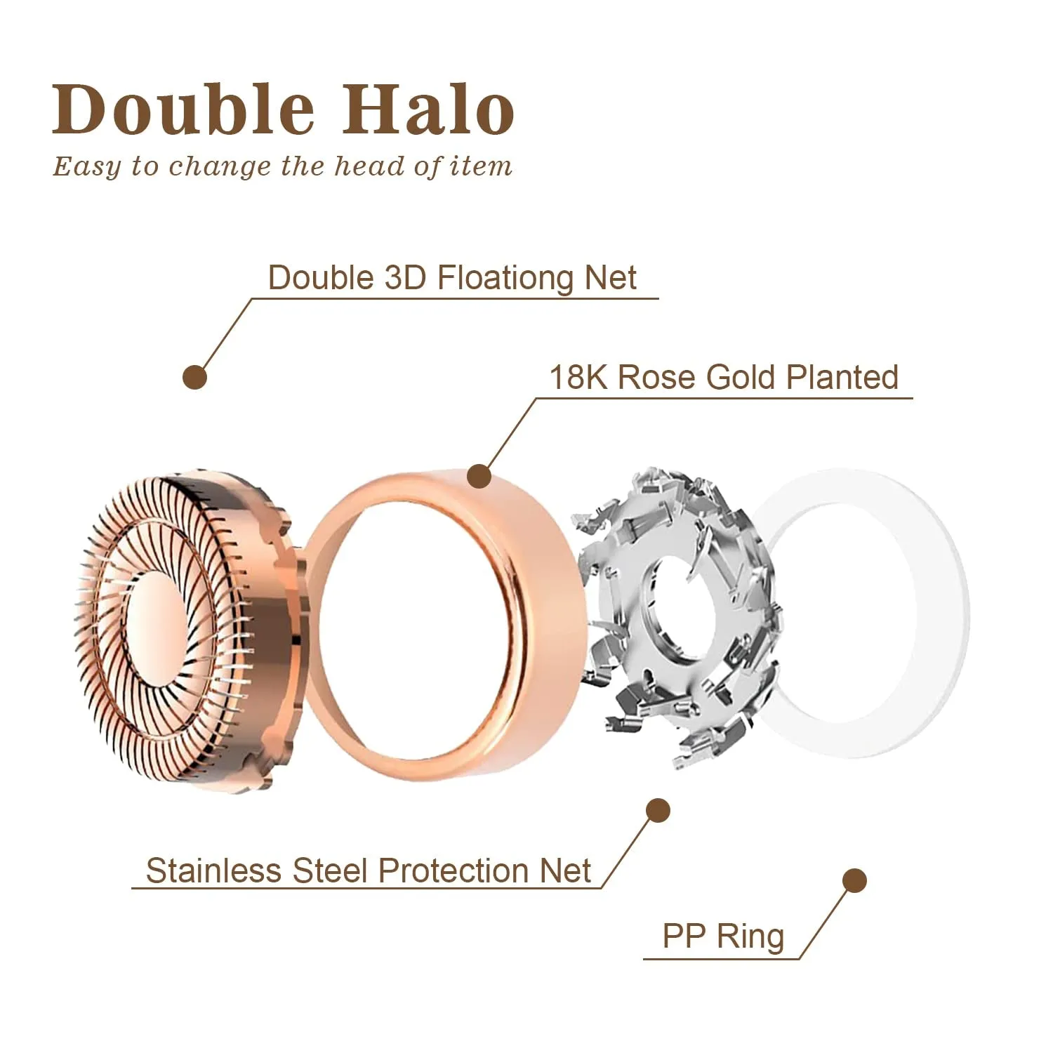 Women'S Facial Hair Remover Replacment Heads Compatible with Flawless Finishing Touch Facial Hair Removal Tool for Face